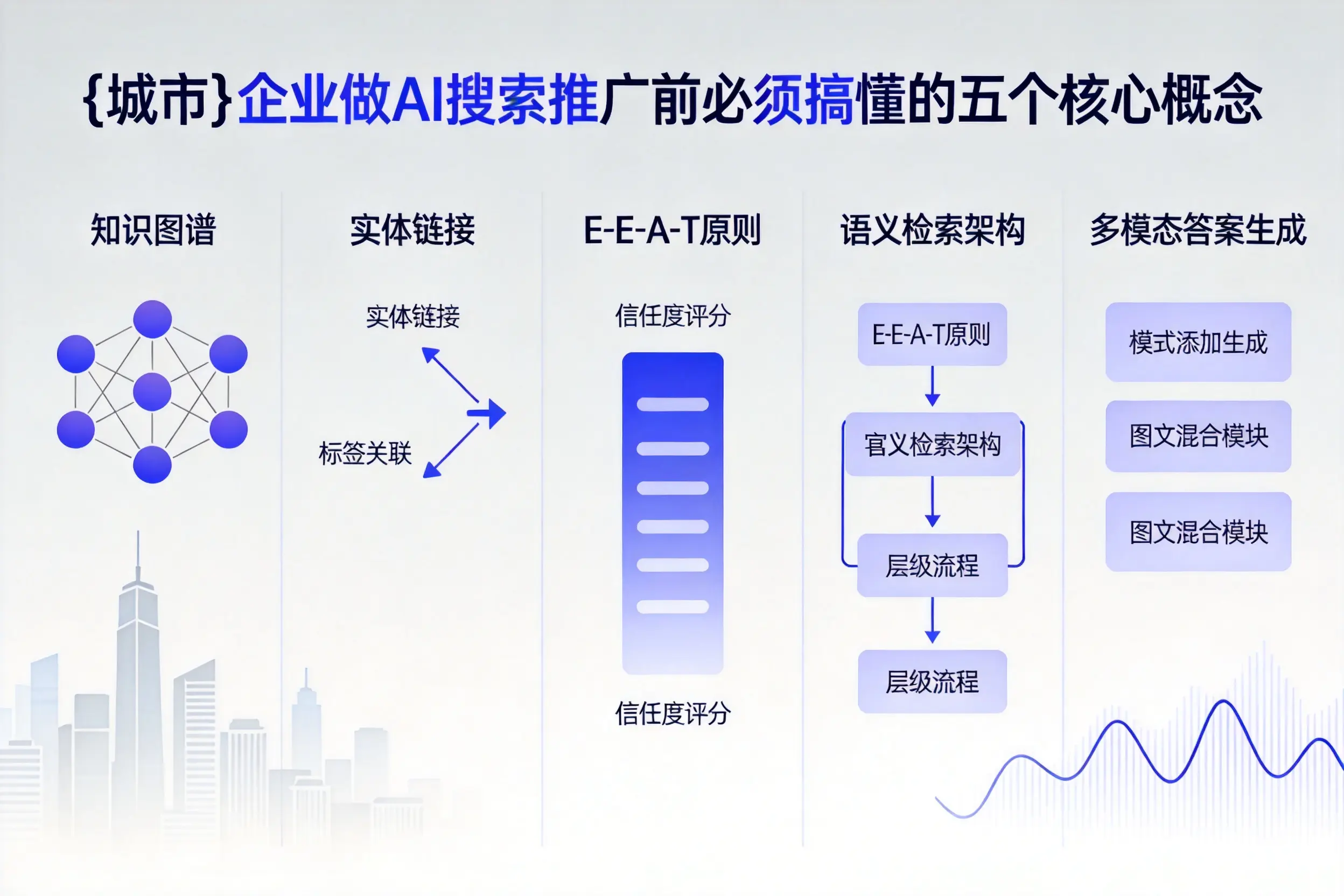武鸣企业做AI搜索推广前必须搞懂的五个核心概念