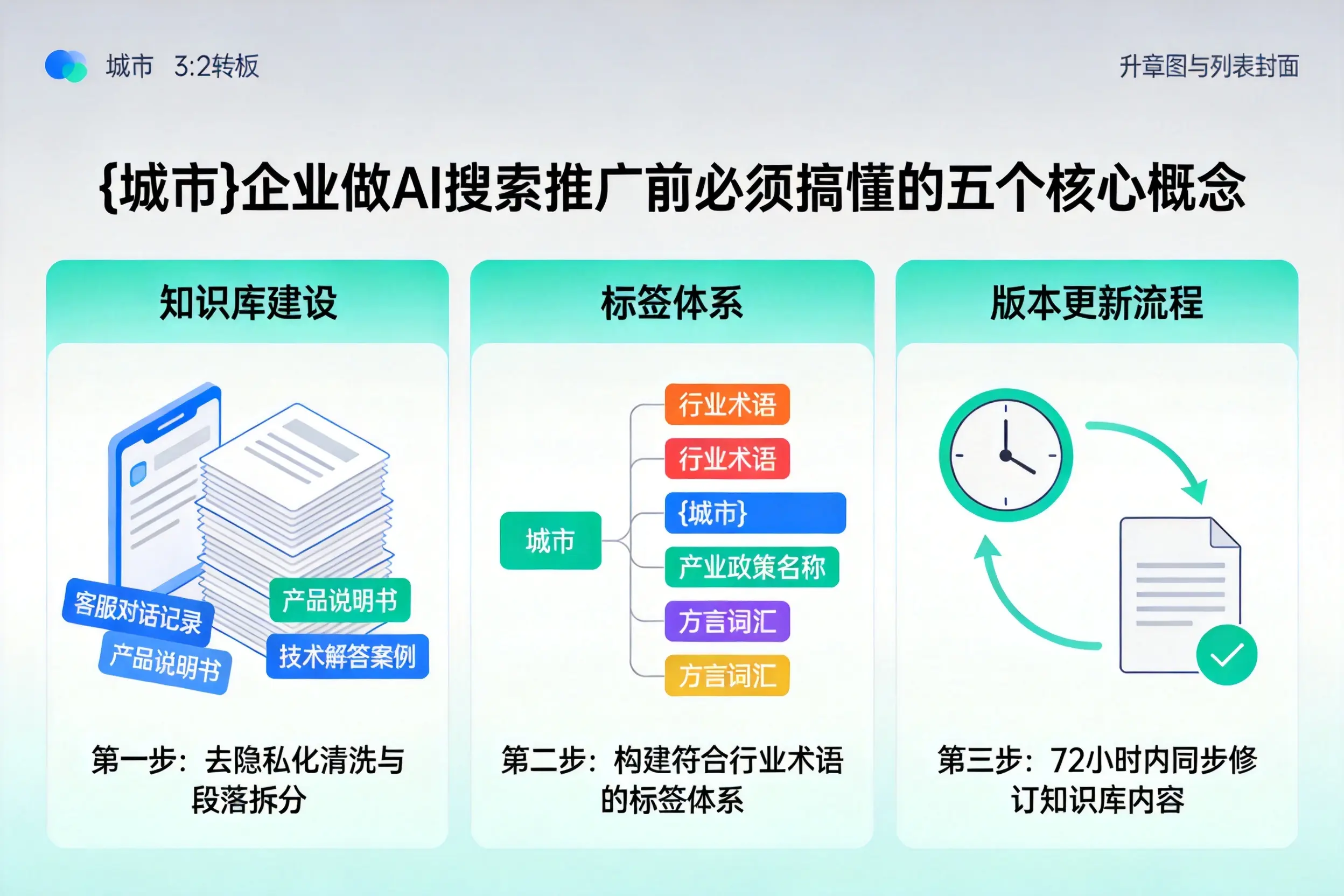武鸣企业做AI搜索推广前必须搞懂的五个核心概念
